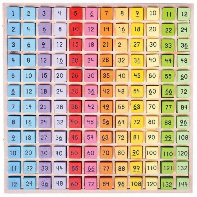 Times table version 2
