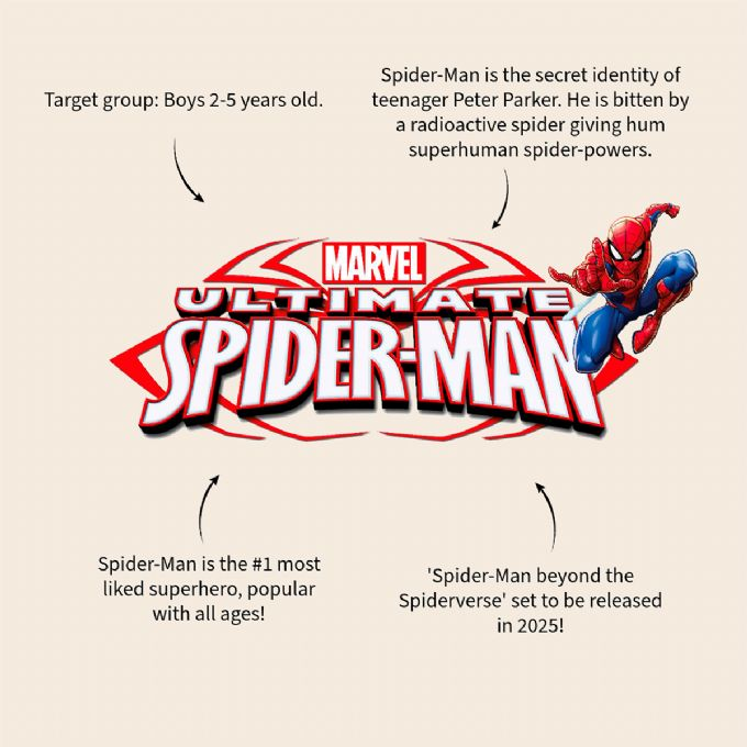 Spidey Regnv�rsdager Paraply version 6